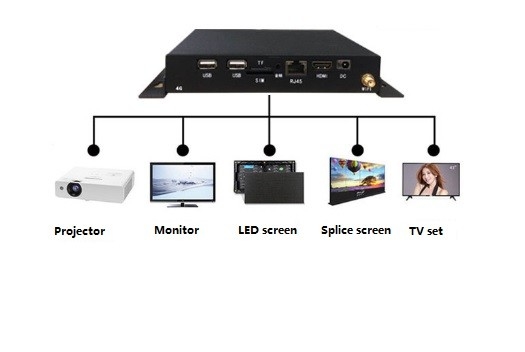 16 GB Speicher HDMI Media Player Android 7.1 mit HDMI-Eingang 8 ~ 64 GB TF-Karte