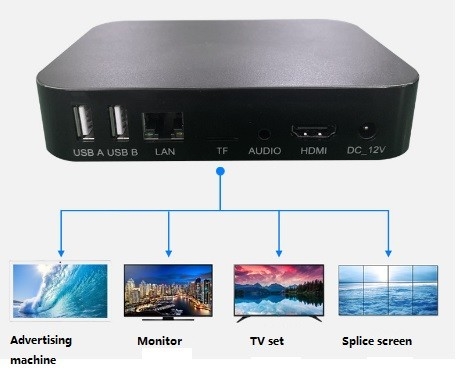 Video-Player der Entschließungs-3840X2160 zum neuen 4k HDMI Multimedia-Spieler HDMI